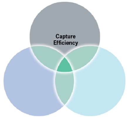 Specialized Systems Example