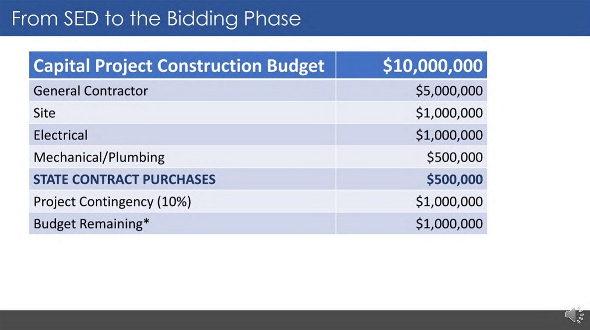 Capital Projects Step 1