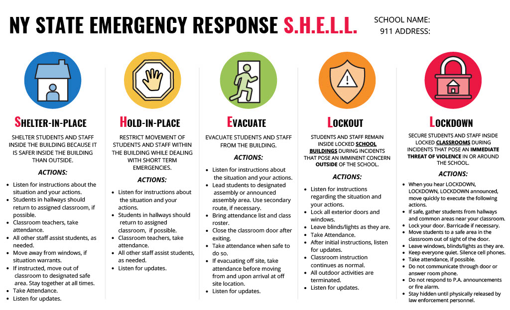 Shell Diagram for Drills