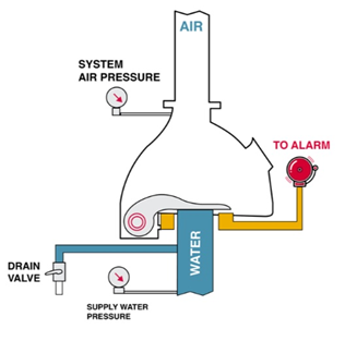 Dry Sprinkler Image